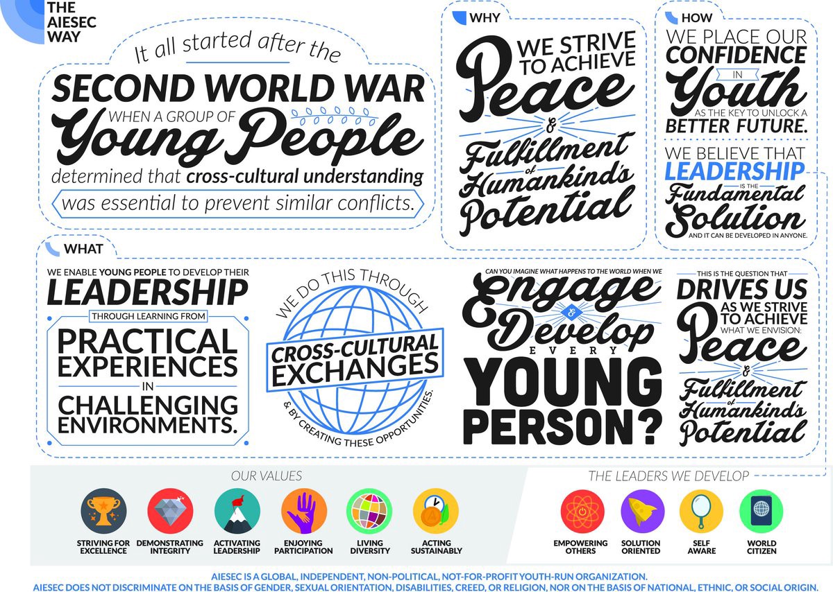 The AIESEC Way. The vision of the world's largest youth-run organization |  Medium